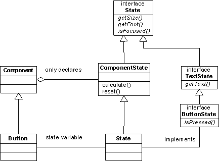 Methods and classes related to state change operations