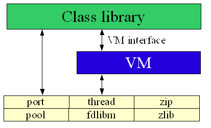 vmport.gif