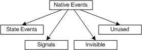 Native events: 4 subtypes